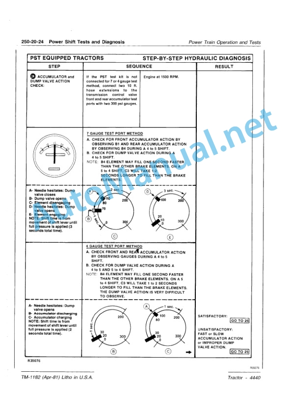 John Deere 4440 Tractor Technical Manual TM1182 01SEP77 5 John Deere 4440 Tractor Technical Manual TM1182 01SEP77 - Image 5