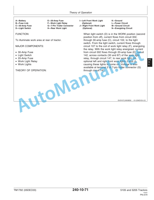 John Deere 5105 and 5205 Tractors Technical Manual TM1792 05DEC03 4 John Deere 5105 and 5205 Tractors Technical Manual TM1792 05DEC03-4