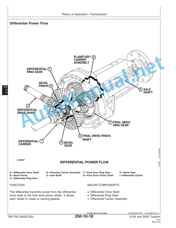 John Deere 5105 and 5205 Tractors Technical Manual TM1792 05DEC03 5 John Deere 5105 and 5205 Tractors Technical Manual TM1792 05DEC03-5