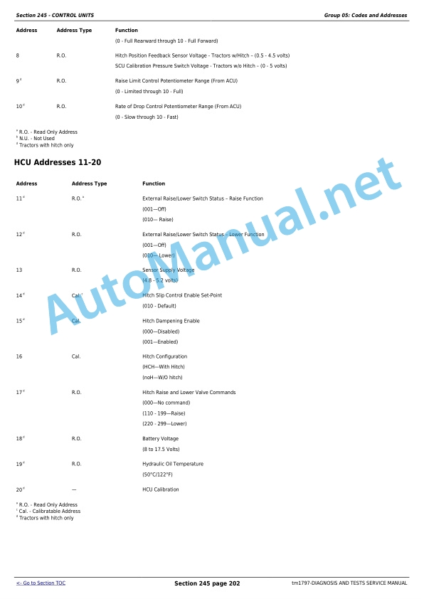Alternative view of John Deere 8110, 8210, 8310, 8410 Tractors Technical Manual TM1797 27 June 2008