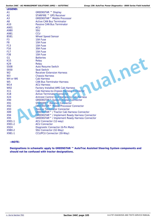 John Deere 8110, 8210, 8310, 8410 Tractors Technical Manual TM1797 27 June 2008 4 John Deere 8110, 8210, 8310, 8410 Tractors Technical Manual TM1797 27 June 2008 - Image 4