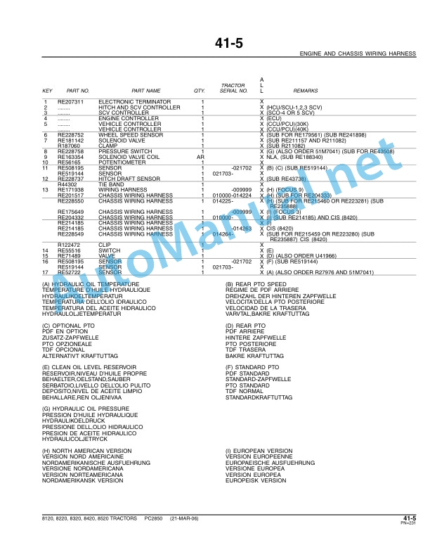 John Deere 8120, 8220, 8320, 8420 and 8520 Tractors Parts Catalog PC2850 Mar-06 2 John Deere 8120, 8220, 8320, 8420 and 8520 Tractors Parts Catalog PC2850 Mar-06-2