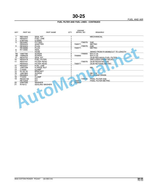John Deere 9935 COTTON PICKER Parts Catalog PC2447 AUG-05 2 John Deere 9935 COTTON PICKER Parts Catalog PC2447 AUG-05-2