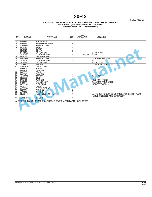 John Deere 9960 Cotton Picker Parts Catalog PC2260 September 2005 2 John Deere 9960 Cotton Picker Parts Catalog PC2260 September 2005-2