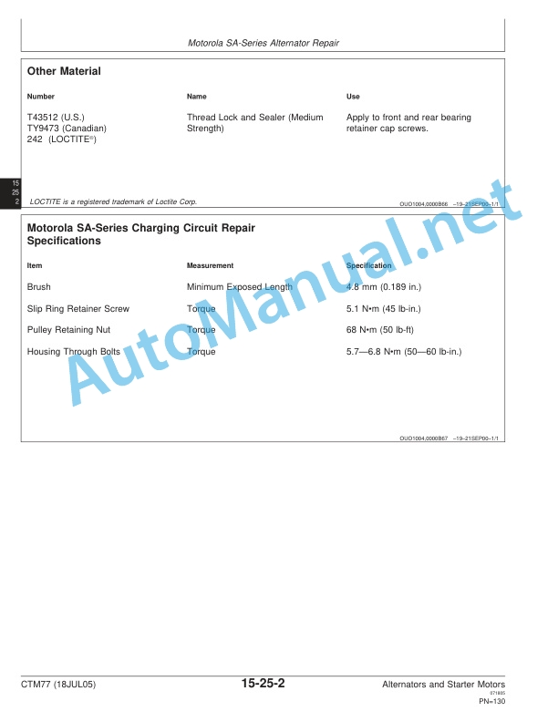 Alternative view of John Deere Alternators and Starter Motors Component Technical Manual CTM77 18JUL05