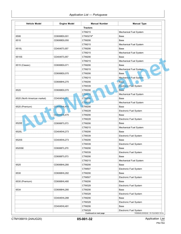John Deere Application List Component Technical Manual CTM106819 24AUG20 4 John Deere Application List Component Technical Manual CTM106819 24AUG20 - Image 4