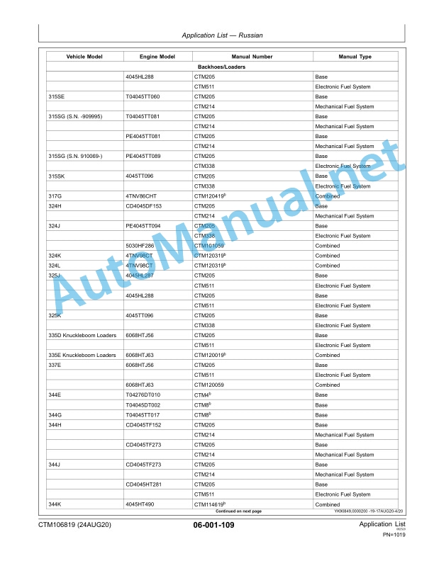 John Deere Application List Component Technical Manual CTM106819 24AUG20 5 John Deere Application List Component Technical Manual CTM106819 24AUG20 - Image 5