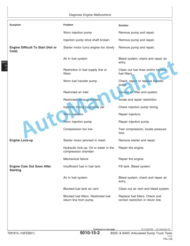 Alternative view of John Deere B35C and B40C Articulated Dump Truck Technical Manual TM1815 16FEB01