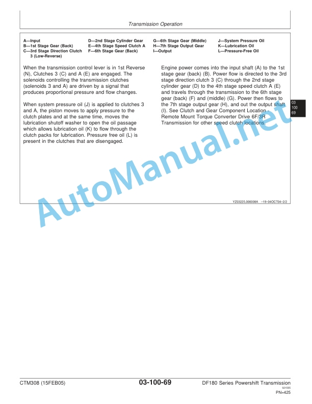 John Deere DF180 Series Powershift Transmission Component Technical Manual CTM308 15FEB05 4 John Deere DF180 Series Powershift Transmission Component Technical Manual CTM308 15FEB05 - Image 4