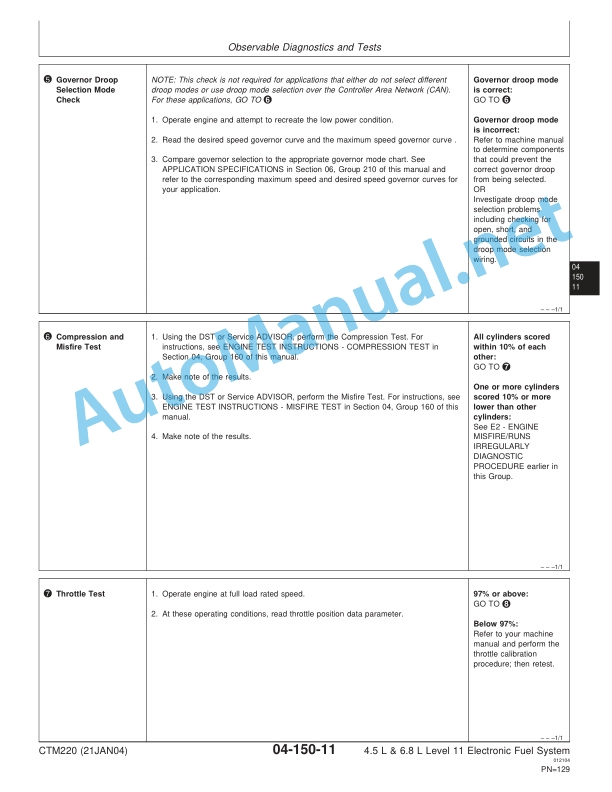 John Deere Diesel engines Powertech 4.5L and 6.8L Level 11 Fuel systems with Denso HPCR Component Technical Manual CTM 220 (21Jan04) 2 John Deere Diesel engines Powertech 4.5L and 6.8L Level 11 Fuel systems with Denso HPCR Component Technical Manual CTM 220 (21Jan04) - Image 2