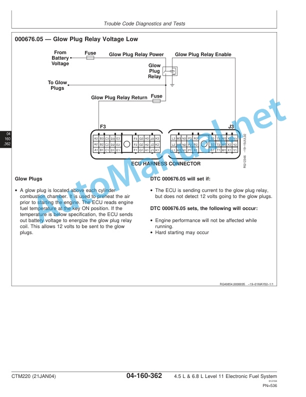 John Deere Diesel engines Powertech 4.5L and 6.8L Level 11 Fuel systems with Denso HPCR Component Technical Manual CTM 220 (21Jan04) 5 John Deere Diesel engines Powertech 4.5L and 6.8L Level 11 Fuel systems with Denso HPCR Component Technical Manual CTM 220 (21Jan04) - Image 5