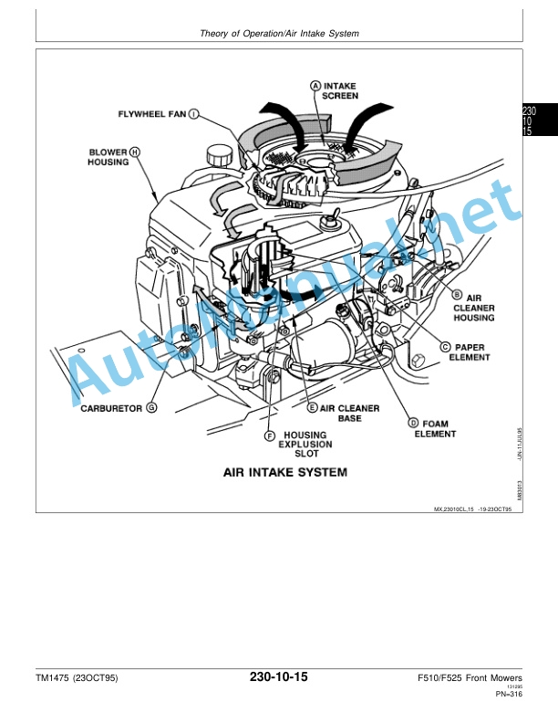 John Deere F510 and F525 Residential Front Mowers Technical Manual TM1475 (23OCT95) 4 John Deere F510 and F525 Residential Front Mowers Technical Manual TM1475 (23OCT95) - Image 4
