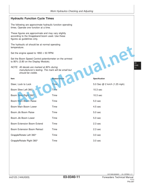 Alternative view of John Deere Forwarders TM2123 Technical Manual TM2123 14AUG03