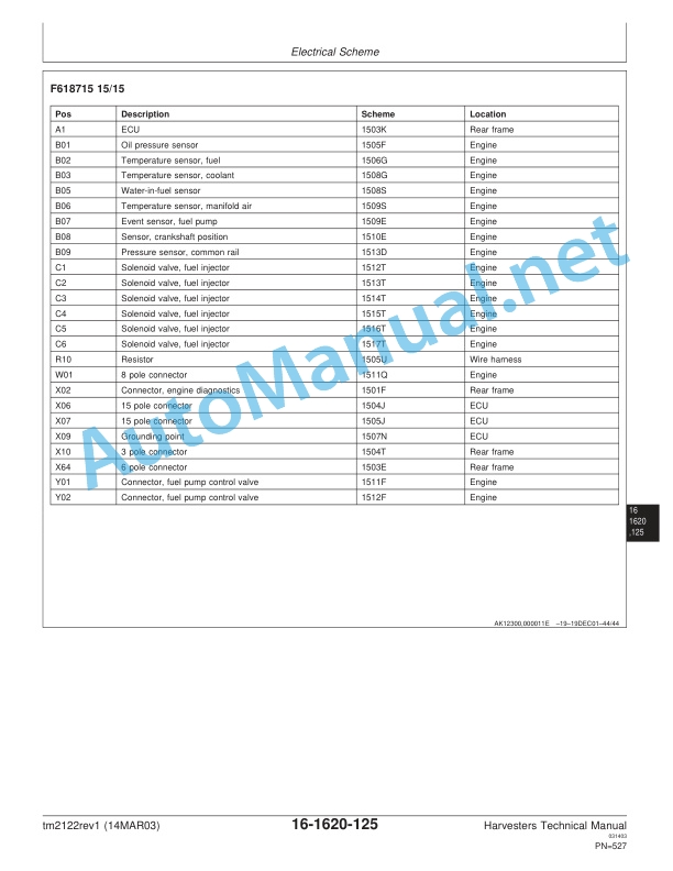 John Deere Harvesters Technical Manual TM 2122 5 John Deere Harvesters Technical Manual TM 2122 - Image 5
