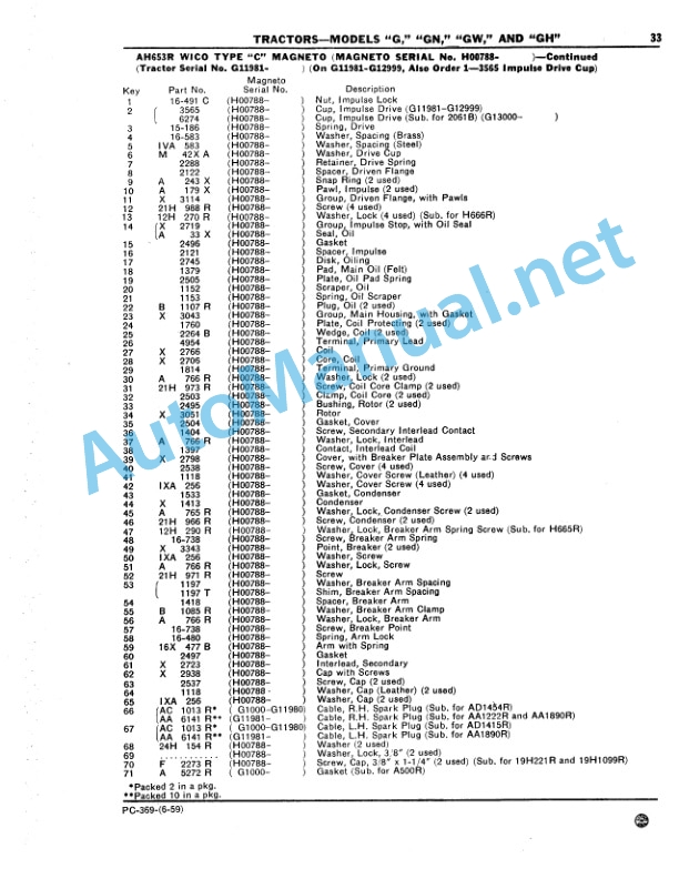 Alternative view of John Deere Models G, GN, GW and GH Tractors Parts Catalog PC369