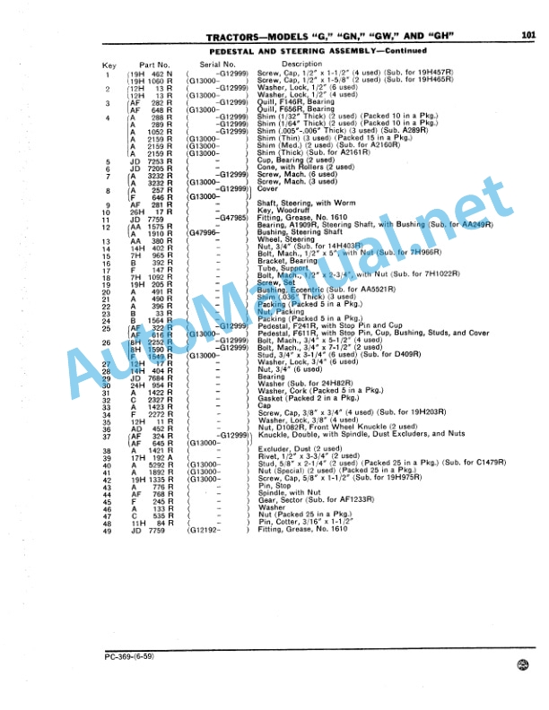 John Deere Models G, GN, GW and GH Tractors Parts Catalog PC369 4 John Deere Models G, GN, GW and GH Tractors Parts Catalog PC369 - Image 4