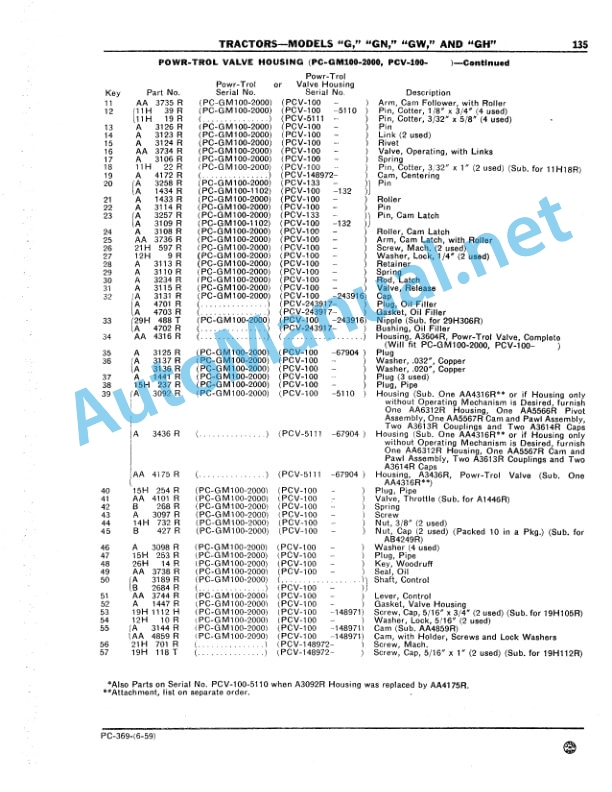 John Deere Models G, GN, GW and GH Tractors Parts Catalog PC369 5 John Deere Models G, GN, GW and GH Tractors Parts Catalog PC369 - Image 5