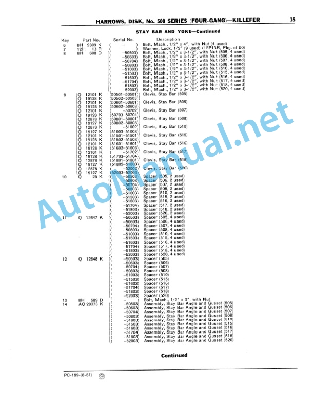 John Deere No. 500 Series (Four-Gang) Killefer Disk Harrow Parts Catalog PC 199 3 John Deere No. 500 Series (Four-Gang) Killefer Disk Harrow Parts Catalog PC 199 - Image 3