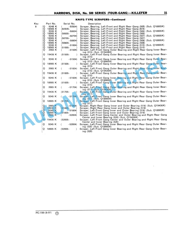 John Deere No. 500 Series (Four-Gang) Killefer Disk Harrow Parts Catalog PC 199 5 John Deere No. 500 Series (Four-Gang) Killefer Disk Harrow Parts Catalog PC 199 - Image 5