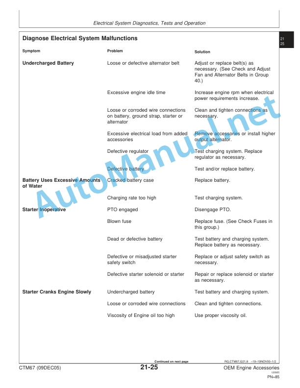 Alternative view of John Deere OEM Engine Accessories Component Technical Manual CTM67 09DEC05