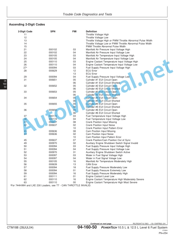 John Deere POWERTECH 10.5 L and 12.5 L Diesel Engines Level 6 Electronic Fuel Systems With Lucas EUIs Technical Manual 28JUL04 3 John Deere POWERTECH 10.5 L and 12.5 L Diesel Engines Level 6 Electronic Fuel Systems With Lucas EUIs Technical Manual 28JUL04 - Image 3