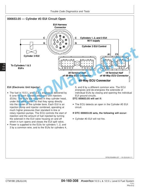 John Deere POWERTECH 10.5 L and 12.5 L Diesel Engines Level 6 Electronic Fuel Systems With Lucas EUIs Technical Manual 28JUL04 5 John Deere POWERTECH 10.5 L and 12.5 L Diesel Engines Level 6 Electronic Fuel Systems With Lucas EUIs Technical Manual 28JUL04 - Image 5