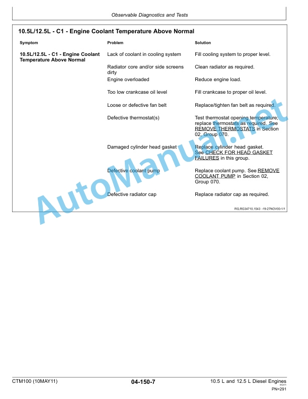 John Deere PowerTech M 10.5 L and 12.5 L Diesel Engines COMPONENT TECHNICAL MANUAL CTM100 10MAY11 5 John Deere PowerTech M 10.5 L and 12.5 L Diesel Engines COMPONENT TECHNICAL MANUAL CTM100 10MAY11 - Image 5