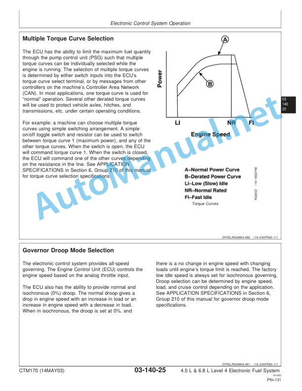 Alternative view of John Deere PowerTech 4.5 and 6.8 L Diesel Engines Level 4 Electronic Fuel System Component Technical Manual CTM170 14MAY03