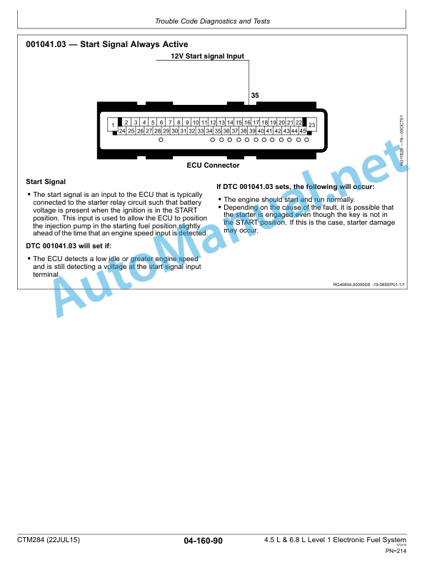 John Deere POWERTECH 4.5L and 6.8L Diesel Engines Level 1 Electronic Fuel Systems DP201 Pump Component Technical Manual CTM284 22 July 2015 5 John Deere POWERTECH 4.5L and 6.8L Diesel Engines Level 1 Electronic Fuel Systems DP201 Pump Component Technical Manual CTM284 22 July 2015 - Image 5