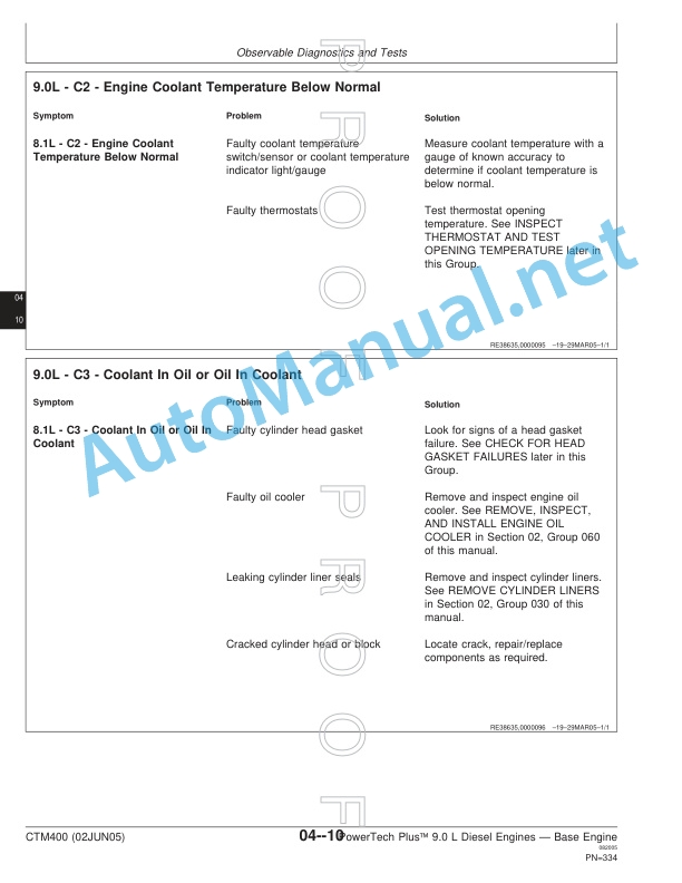 John Deere PowerTech Plus 9.0 L Tier 3 Stage IIIA OEM Diesel Engines TECHNICAL MANUAL CTM400 02JUN05 5 John Deere PowerTech Plus 9.0 L Tier 3 Stage IIIA OEM Diesel Engines TECHNICAL MANUAL CTM400 02JUN05 - Image 5