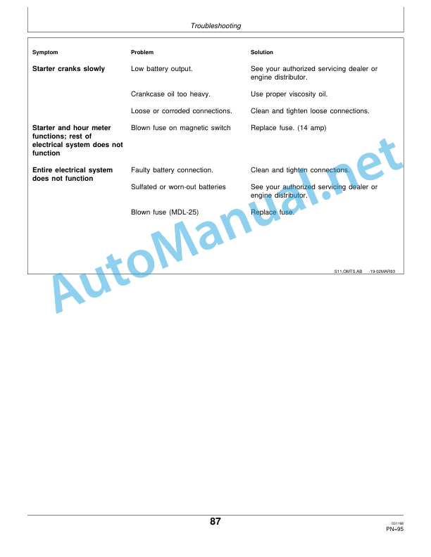 John Deere Series 300 3029, 4039, 4045, 6059, and 6068 OEM Diesel Engines Operation and Service Manual OMRG18293 Issue H4 5 John Deere Series 300 3029, 4039, 4045, 6059, and 6068 OEM Diesel Engines Operation and Service Manual OMRG18293 Issue H4 - Image 5