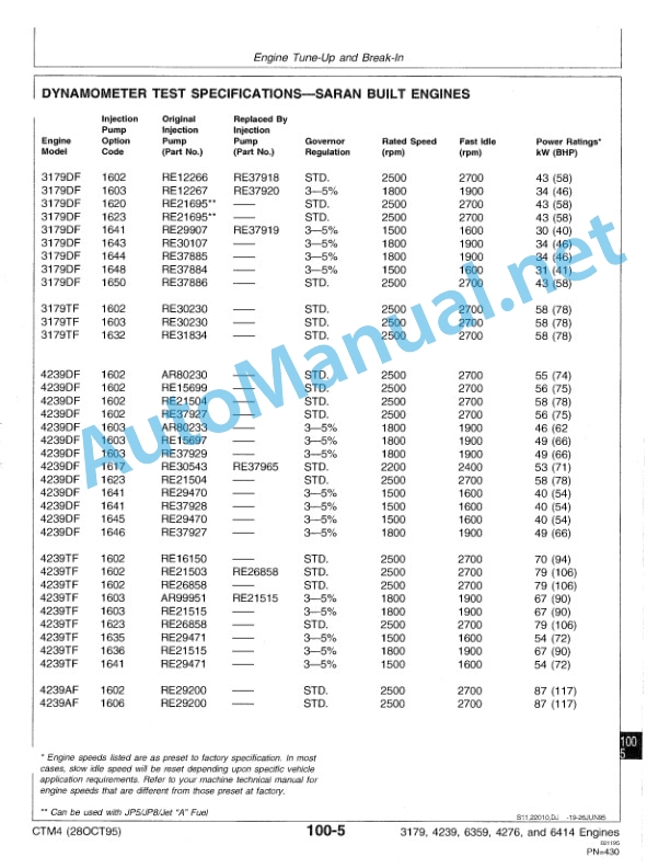John Deere Series 300 3179, 4239, 6359, 4276, and 6414 Diesel Engines Component Technical Manual CTM4 (28OCT95) October 28, 1995 5 John Deere Series 300 3179, 4239, 6359, 4276, and 6414 Diesel Engines Component Technical Manual CTM4 (28OCT95) October 28, 1995 - Image 5