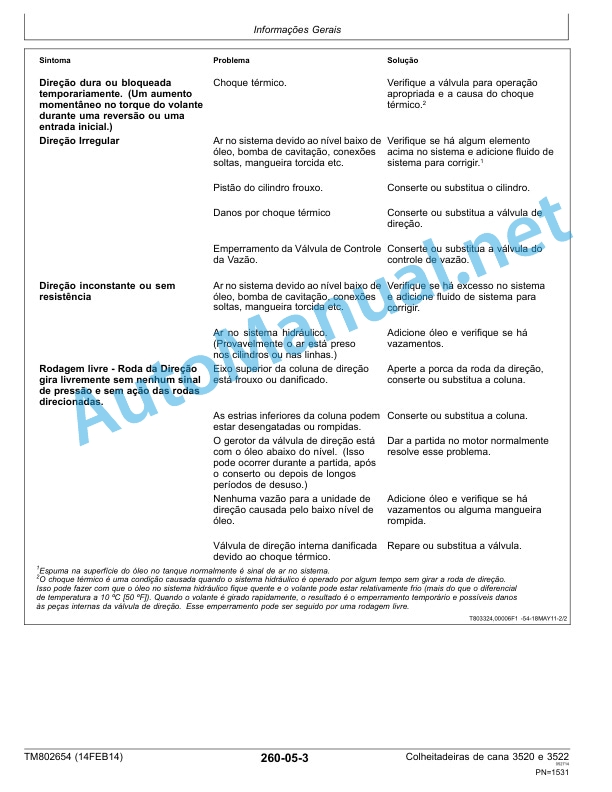 John Deere Sugarcane Harvester 3520 and 3522 Technical Manual TM802654 February 2014 Portuguese 5 John Deere Sugarcane Harvester 3520 and 3522 Technical Manual TM802654 February 2014 Portuguese - Image 5