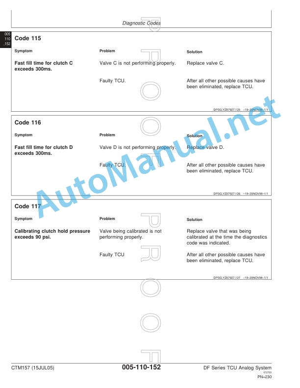 John Deere Transmission Control Unit Component Technical Manual CTM157 15JUL05 5 John Deere Transmission Control Unit Component Technical Manual CTM157 15JUL05 - Image 5