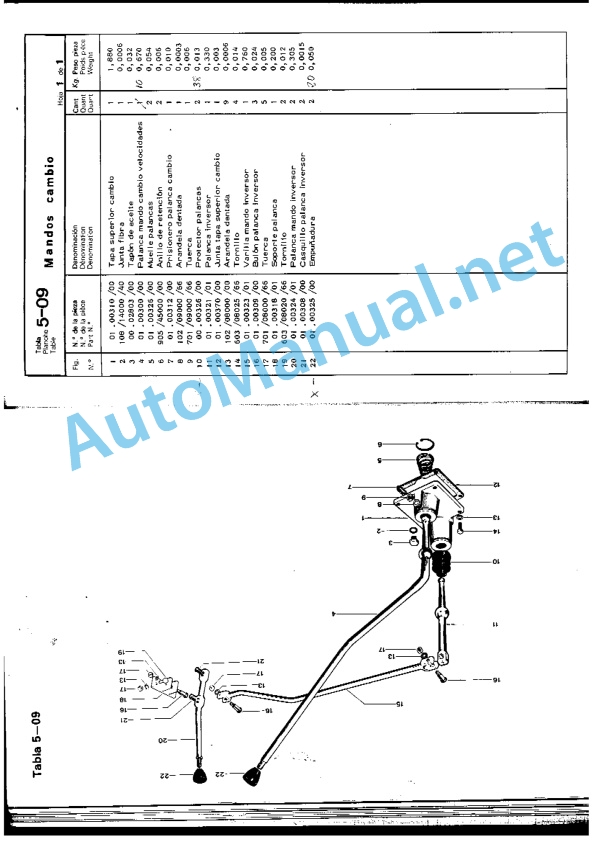 Kubota 1500 SHF Parts Manual February 1981 Spanish 3 Kubota 1500 SHF Parts Manual February 1981 Spanish-3