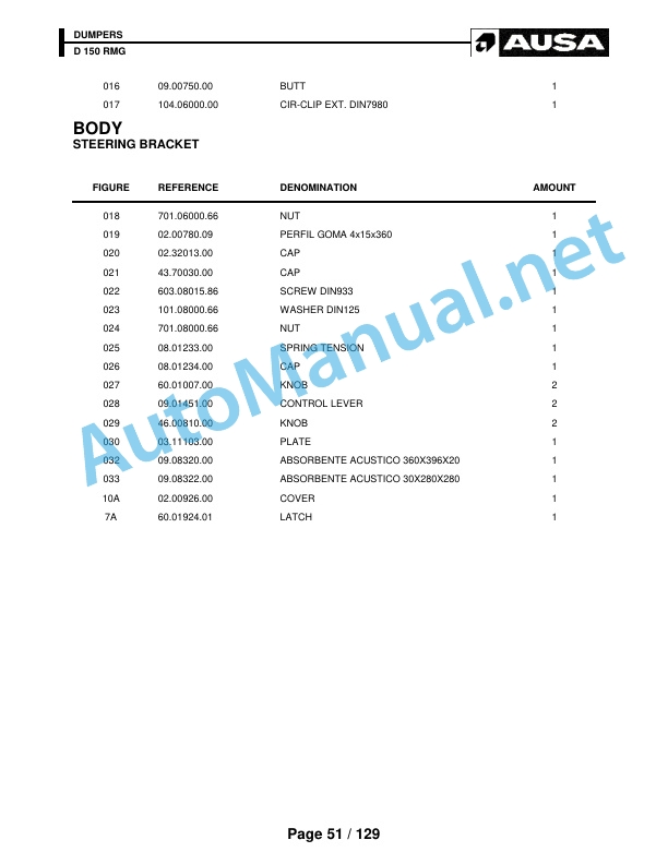 Kubota D 150 RMG Parts Manual 3 Kubota D 150 RMG Parts Manual - Image 3