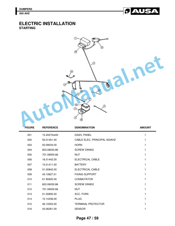 Kubota DUMPERS 500 AHZ Parts Manual 5 Kubota DUMPERS 500 AHZ Parts Manual - Image 5