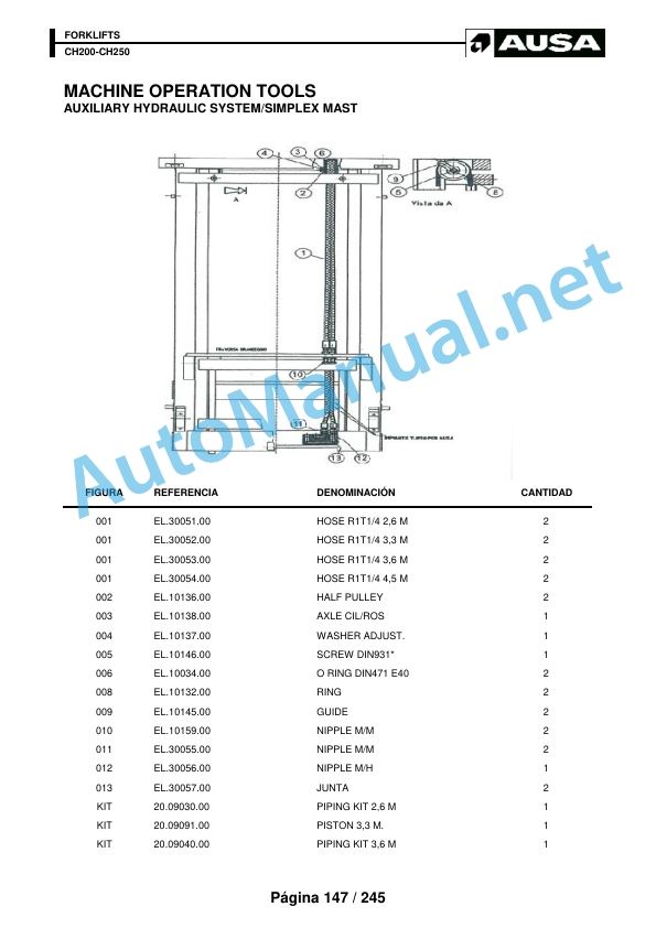 Kubota Forklifts CH200-CH250 Parts Manual 4 Kubota Forklifts CH200-CH250 Parts Manual - Image 4