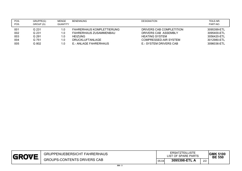 Grove GMK 5100 Crane Spare Parts List 2004 EN DE 2 Grove GMK 5100 Crane Spare Parts List 2004 EN DE-2