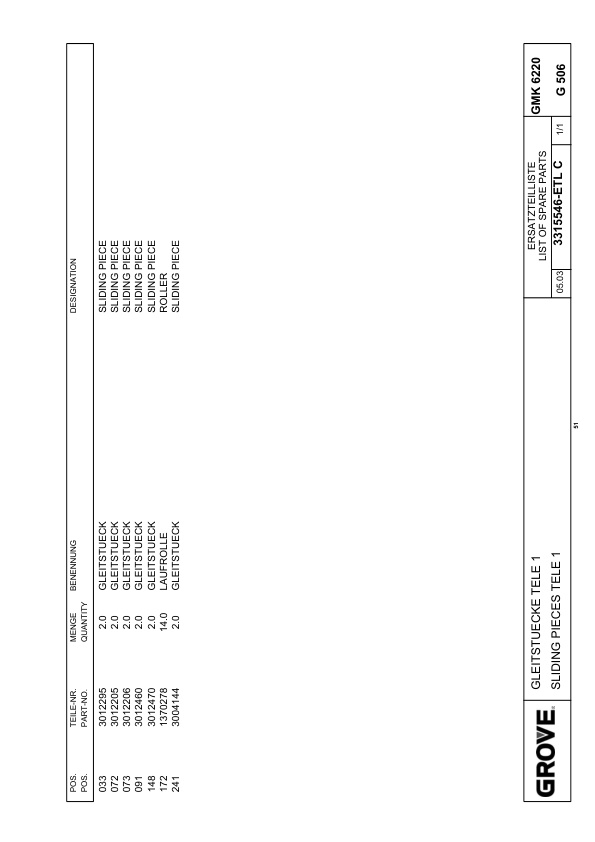 Grove GMK 6220-L Crane Spare Parts List 2004-05 DE EN 3 Grove GMK 6220-L Crane Spare Parts List 2004-05 DE EN-3
