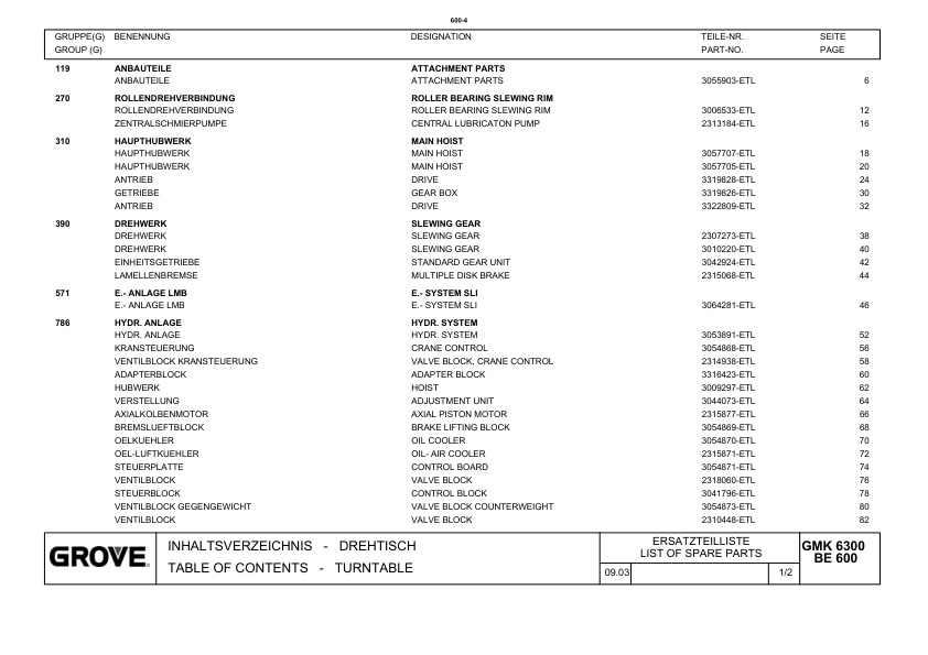 Grove GMK 6300 Crane Spare Parts List 2004-06 DE EN 2 Grove GMK 6300 Crane Spare Parts List 2004-06 DE EN-2