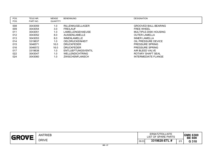 Grove GMK 6300 Crane Spare Parts List 2005-03 DE EN 2 Grove GMK 6300 Crane Spare Parts List 2005-03 DE EN-2
