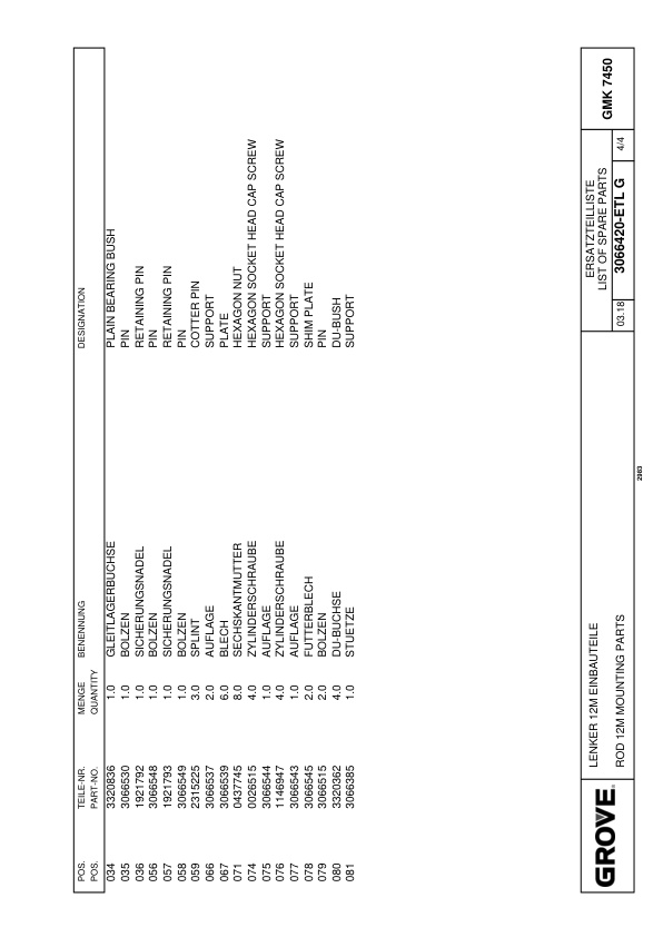 Grove GMK 7450 Crane Spare Parts List 2018 DE EN 3 Grove GMK 7450 Crane Spare Parts List 2018 DE EN - Image 3