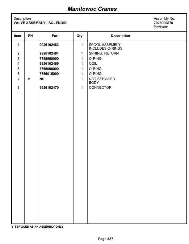 Grove RT522 Crane Parts Manual 43137 2010 3 Grove RT522 Crane Parts Manual 43137 2010-3