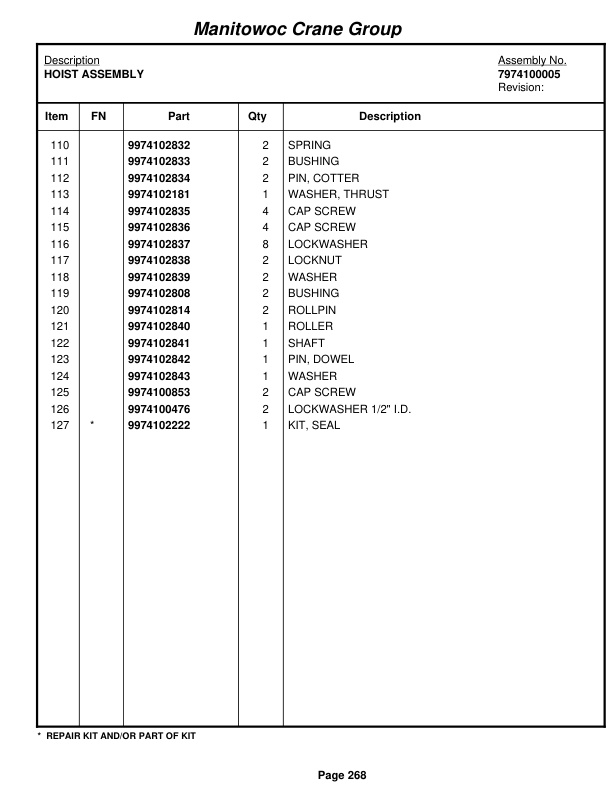 Grove RT525E Crane Parts Manual 225777 2006 2 Grove RT525E Crane Parts Manual 225777 2006-2