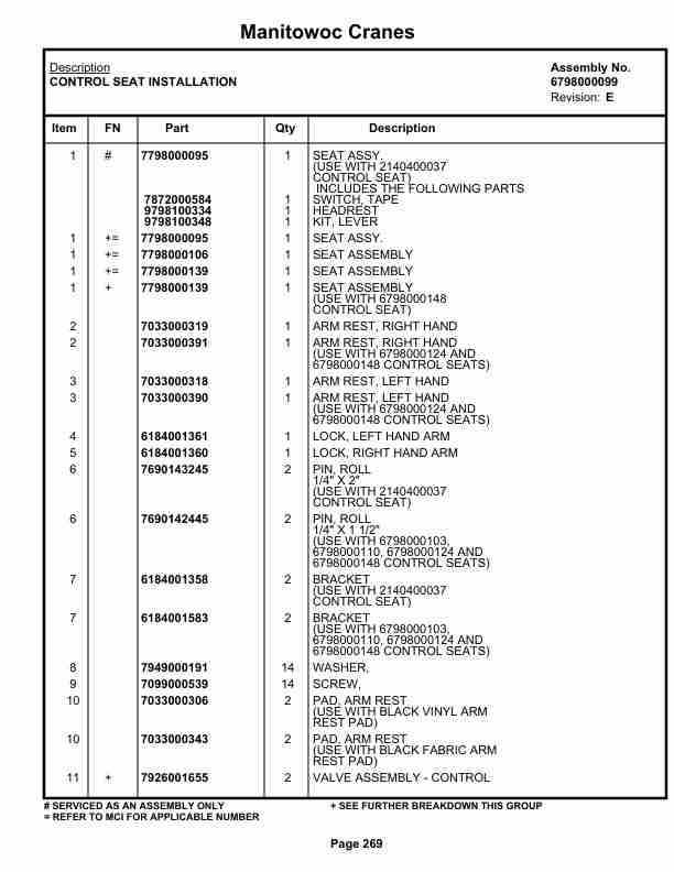 Grove RT528C Crane Parts Manual 71036 2021 2 Grove RT528C Crane Parts Manual 71036 2021-2
