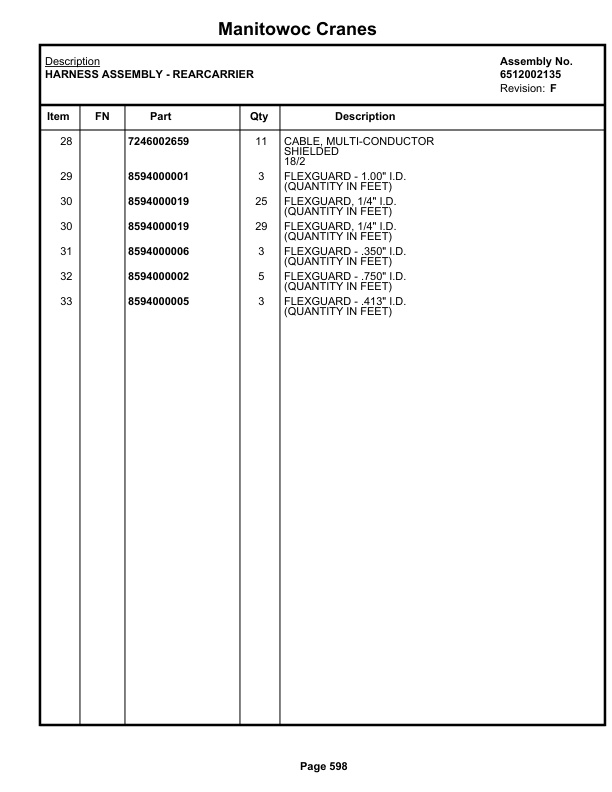 Grove RT530D Crane Parts Manual 81520 2020 3 Grove RT530D Crane Parts Manual 81520 2020-3