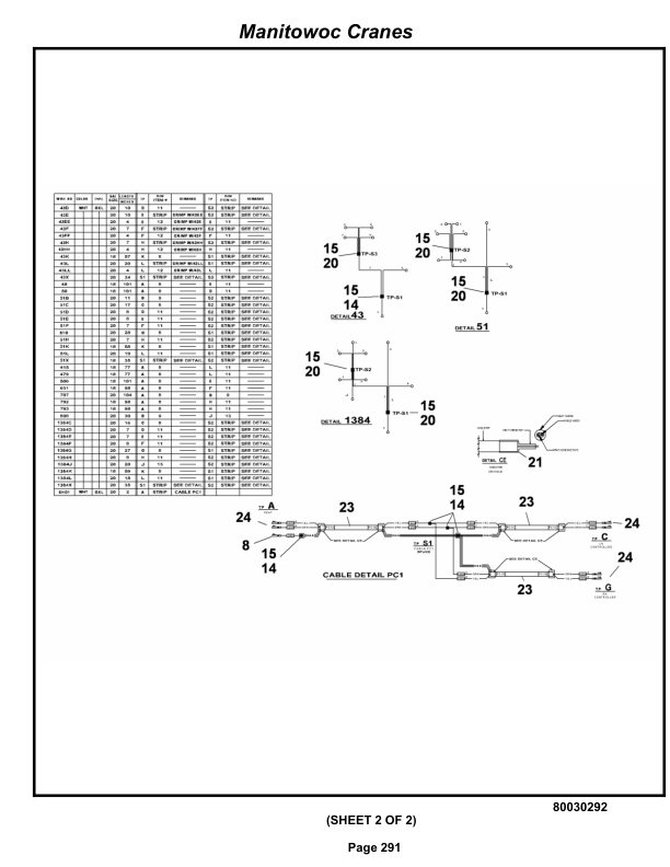 Grove RT530E-2 Crane Parts Manual 234214 2013 2 Grove RT530E-2 Crane Parts Manual 234214 2013-2