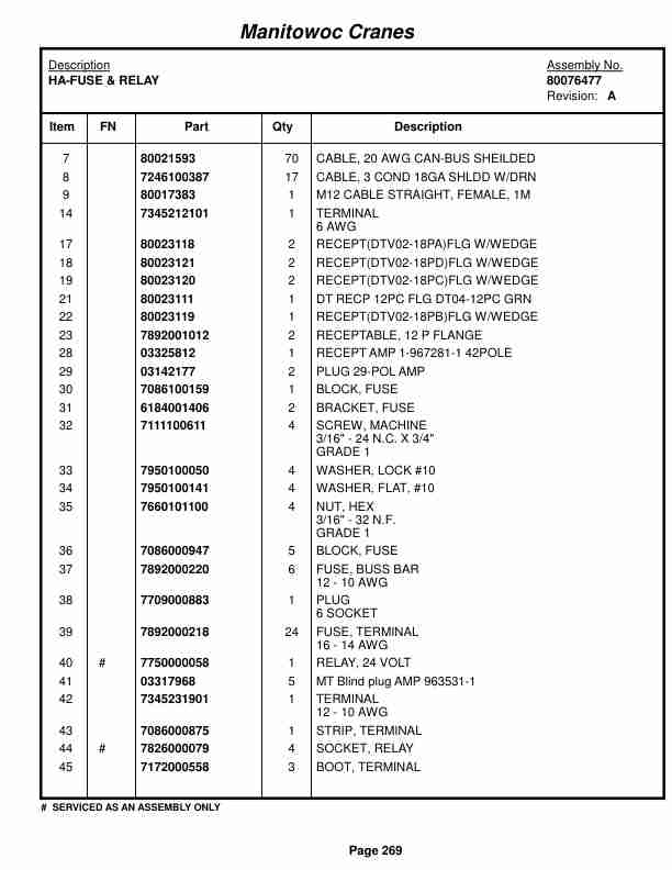 Grove RT530E-2 Crane Parts Manual 235210 2015 2 Grove RT530E-2 Crane Parts Manual 235210 2015-2