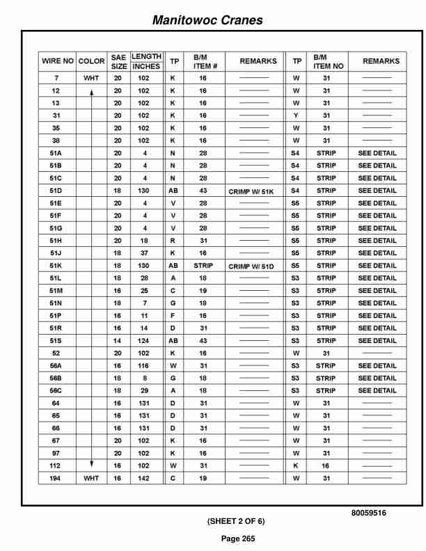 Grove RT530E-2 Crane Parts Manual 235680 2016 2 Grove RT530E-2 Crane Parts Manual 235680 2016-2